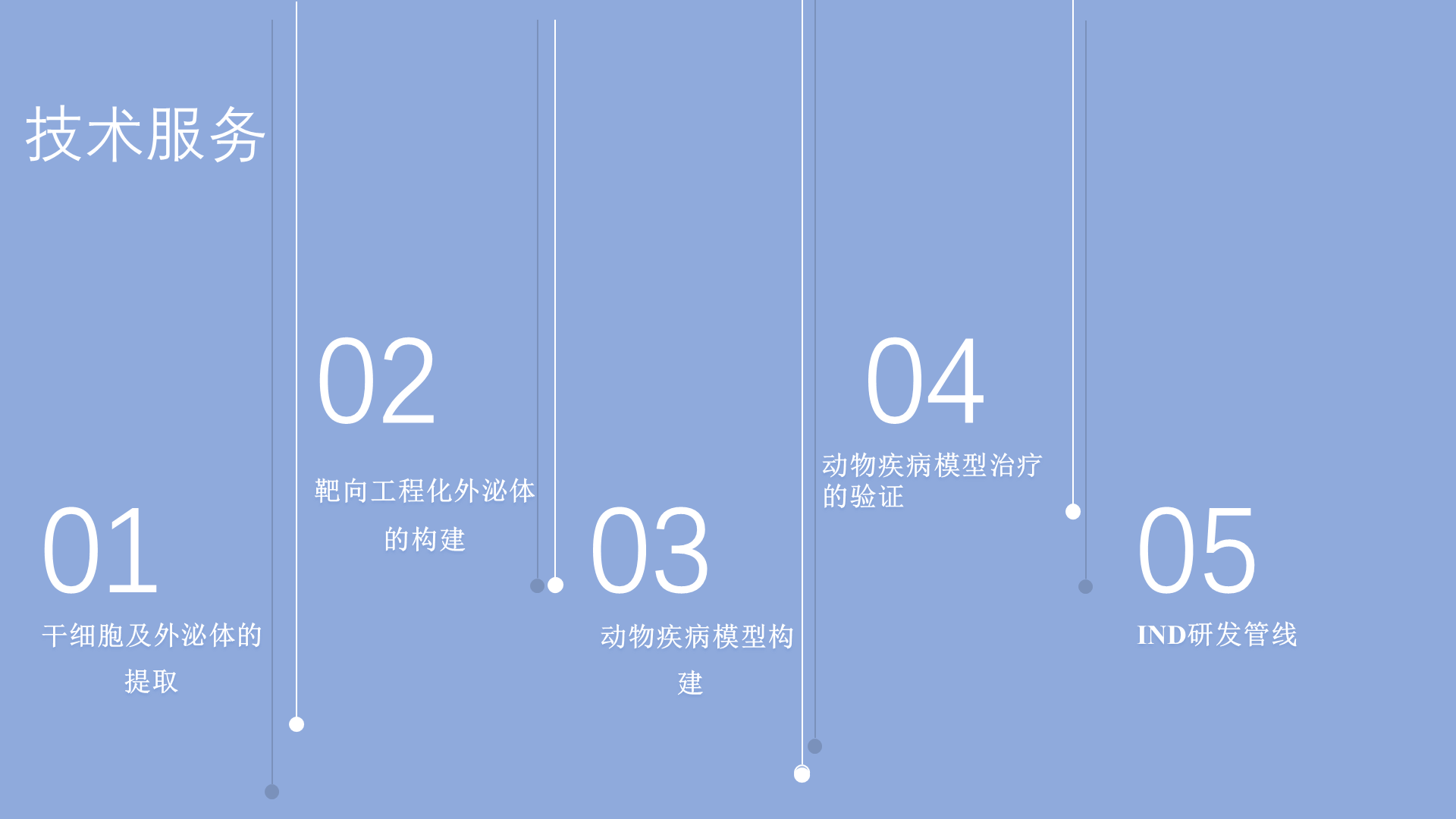 幻灯片3.png